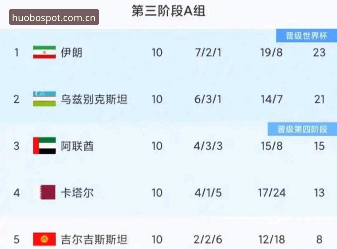 世界杯观赛签证受阻？火博体育平台使用教程助你随时掌握赛事动态