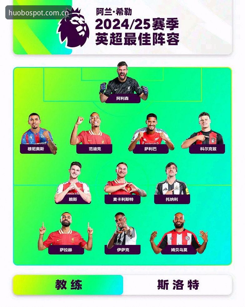 斯洛特vs伊劳拉：利物浦帅位选择的两种可能，火博体育官网独家视角解读